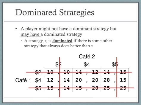 dominant strategy game theory|Dominated Strategy in Game Theory Explained.